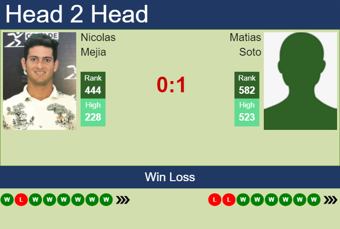 Prediction and head to head Nicolas Mejia vs. Matias Soto