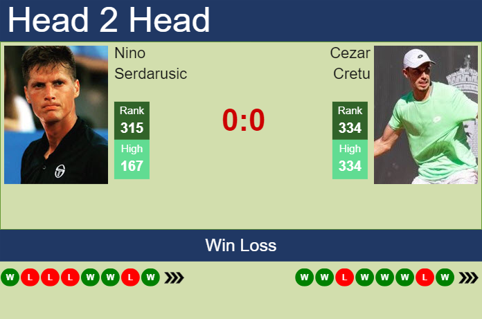 Prediction and head to head Nino Serdarusic vs. Cezar Cretu