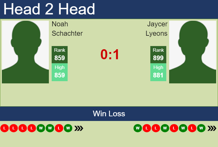 Prediction and head to head Noah Schachter vs. Jaycer Lyeons