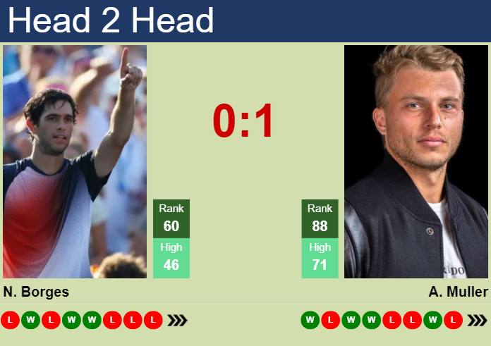 Prediction and head to head Nuno Borges vs. Alexandre Muller
