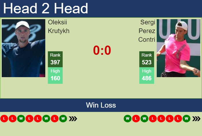 H2H, prediction of Oleksii Krutykh vs Sergi Perez Contri in Zadar Challenger with odds, preview, pick | 18th March 2024