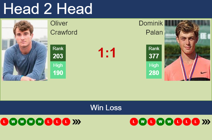 Prediction and head to head Oliver Crawford vs. Dominik Palan