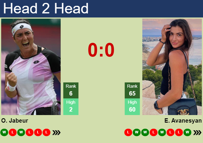 H2H, prediction of Ons Jabeur vs Elina Avanesyan in Miami with odds, preview, pick | 22nd March 2024
