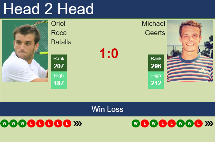 Prediction and head to head Oriol Roca Batalla vs. Michael Geerts