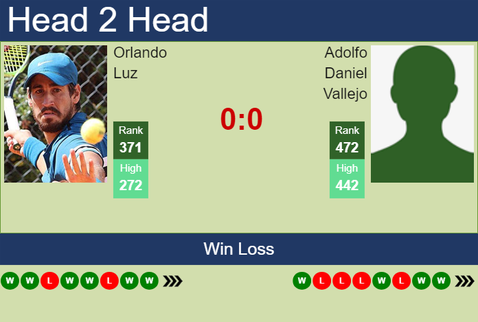 Prediction and head to head Orlando Luz vs. Adolfo Daniel Vallejo