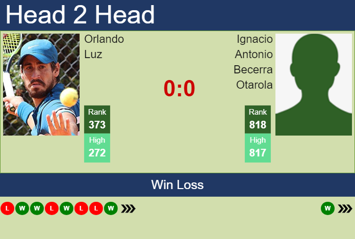 Prediction and head to head Orlando Luz vs. Ignacio Antonio Becerra Otarola