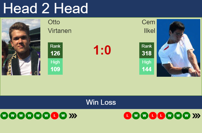 Prediction and head to head Otto Virtanen vs. Cem Ilkel