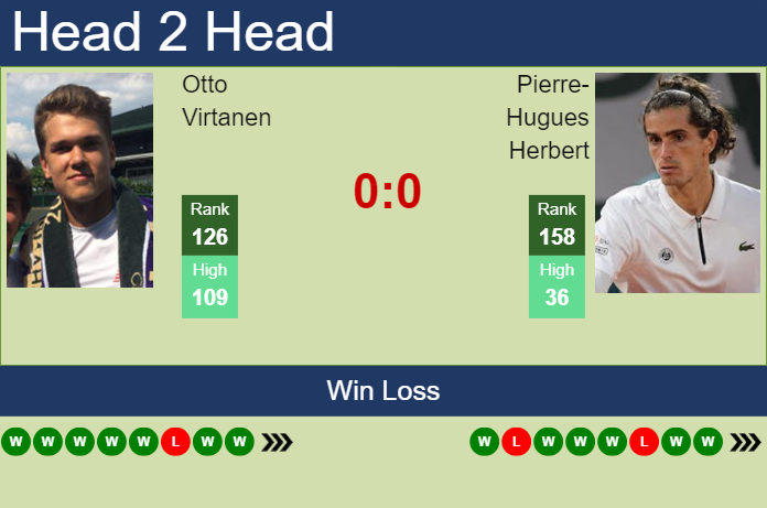 Prediction and head to head Otto Virtanen vs. Pierre-Hugues Herbert