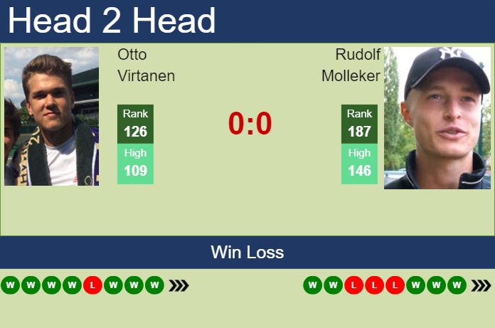 Prediction and head to head Otto Virtanen vs. Rudolf Molleker