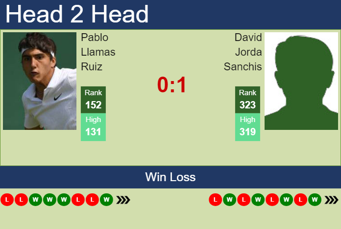 H2H, prediction of Pablo Llamas Ruiz vs David Jorda Sanchis in Estoril with odds, preview, pick | 31st March 2024