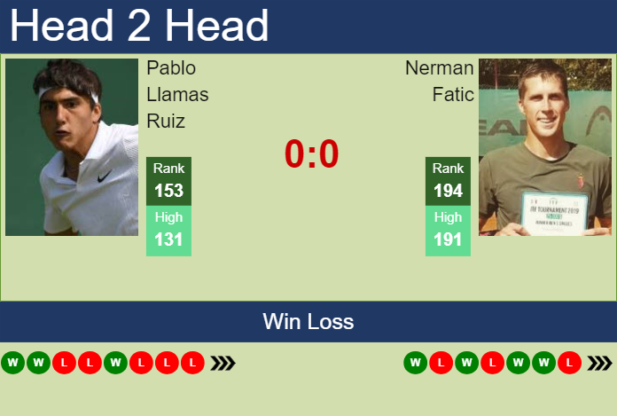 Prediction and head to head Pablo Llamas Ruiz vs. Nerman Fatic