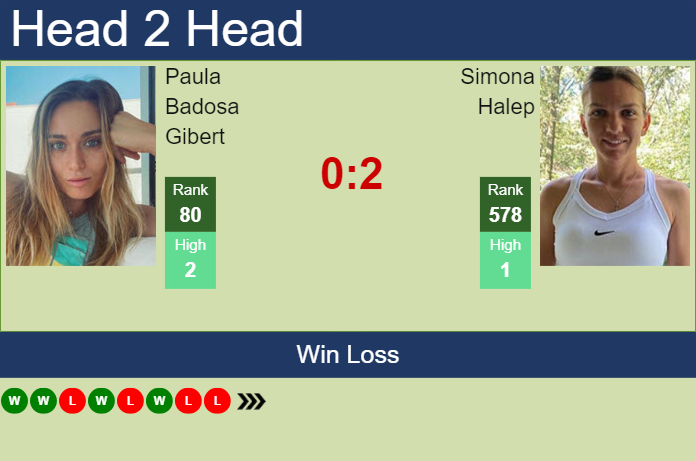 Prediction and head to head Paula Badosa Gibert vs. Simona Halep