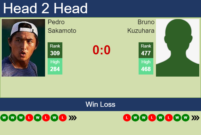 H2H, prediction of Pedro Sakamoto vs Bruno Kuzuhara in Sao Leopoldo Challenger with odds, preview, pick | 26th March 2024