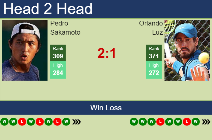 Prediction and head to head Pedro Sakamoto vs. Orlando Luz