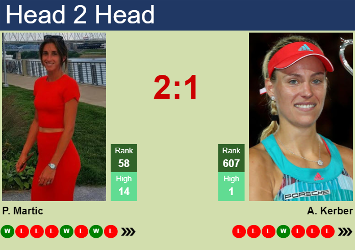 H2H, prediction of Petra Martic vs Angelique Kerber in Indian Wells with odds, preview, pick | 6th March 2024