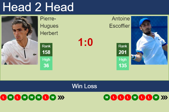 Prediction and head to head Pierre-Hugues Herbert vs. Antoine Escoffier