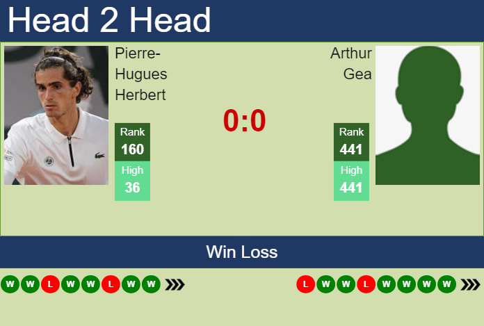 Prediction and head to head Pierre-Hugues Herbert vs. Arthur Gea
