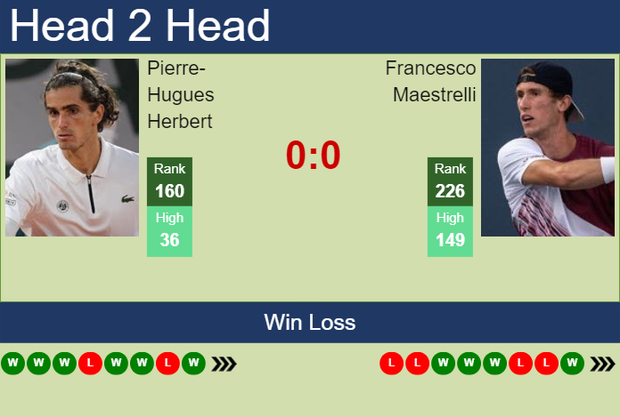Prediction and head to head Pierre-Hugues Herbert vs. Francesco Maestrelli