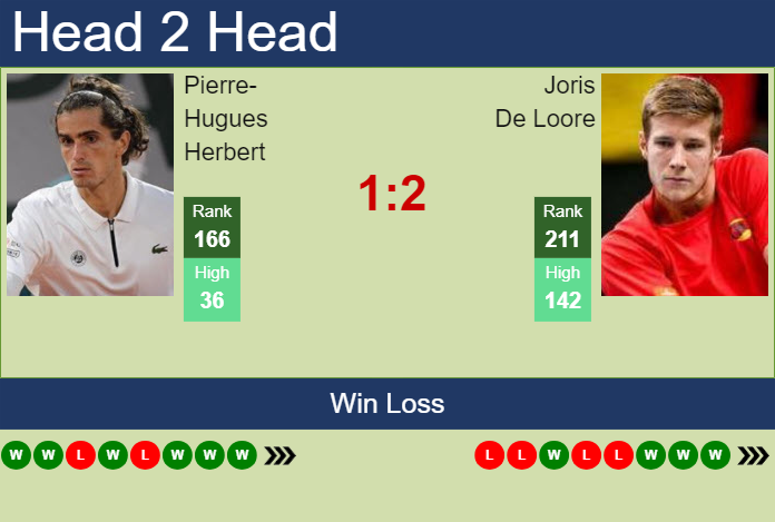 H2H, prediction of Pierre-Hugues Herbert vs Joris De Loore in Lille Challenger with odds, preview, pick | 2nd March 2024