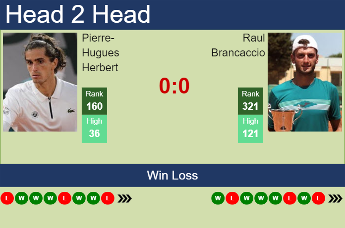 Prediction and head to head Pierre-Hugues Herbert vs. Raul Brancaccio