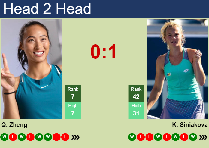 H2H, prediction of Qinwen Zheng vs Katerina Siniakova in Miami with odds, preview, pick | 21st March 2024
