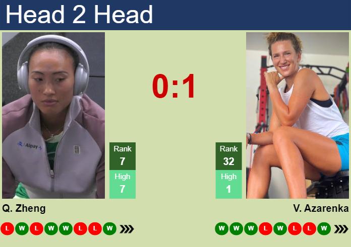 H2H, prediction of Qinwen Zheng vs Victoria Azarenka in Miami with odds, preview, pick | 23rd March 2024