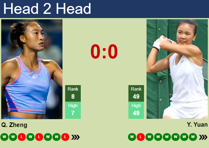 Prediction And Head To Head Qinwen Zheng Vs. Yue Yuan U1xmihhkfz Prediction and head to head Qinwen Zheng vs. Yue Yuan