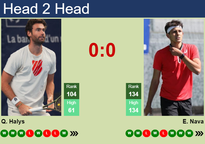 H2H, prediction of Quentin Halys vs Emilio Nava in Phoenix Challenger with odds, preview, pick | 14th March 2024