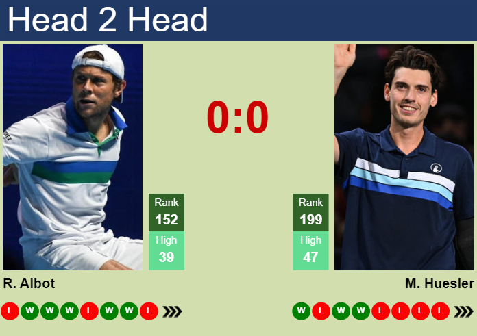 Prediction And Head To Head Radu Albot Vs. Marc Andrea Huesler Bpdtko4hpc Prediction and head to head Radu Albot vs. Marc-Andrea Huesler