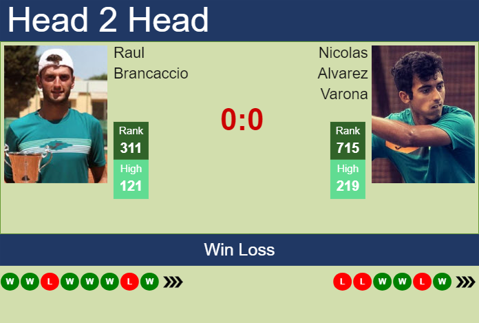 Prediction and head to head Raul Brancaccio vs. Nicolas Alvarez Varona