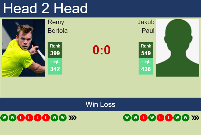 H2H, prediction of Remy Bertola vs Jakub Paul in Hamburg Challenger with odds, preview, pick | 12th March 2024
