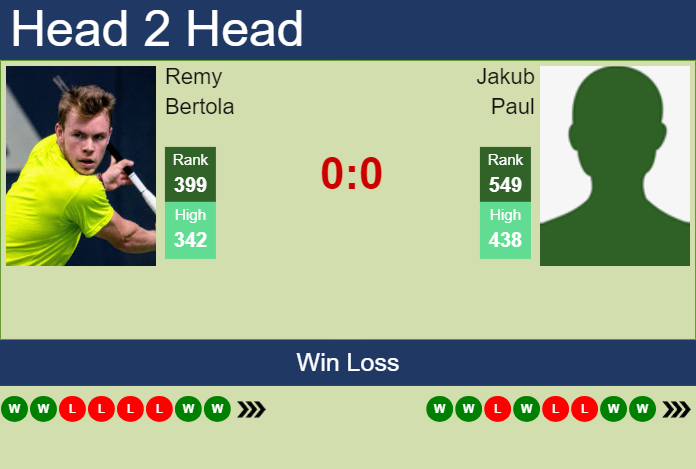 Prediction and head to head Remy Bertola vs. Jakub Paul