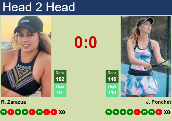 H2H, prediction of Renata Zarazua vs Jessika Ponchet in Indian Wells with odds, preview, pick | 3rd March 2024
