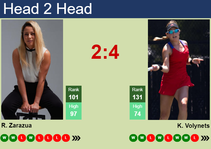 H2H, prediction of Renata Zarazua vs Katie Volynets in Miami with odds, preview, pick | 17th March 2024