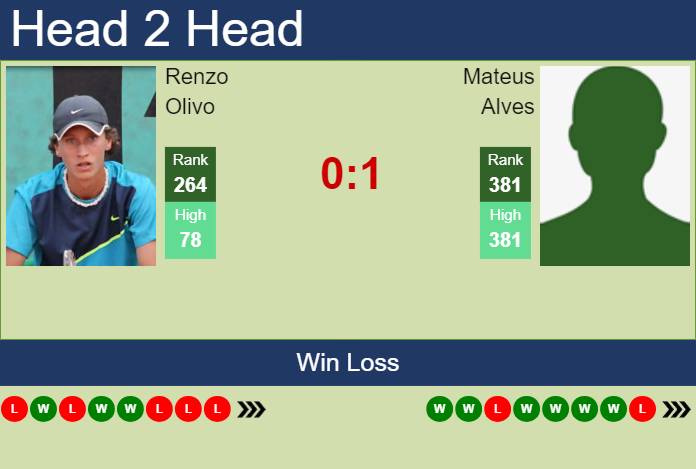 Prediction and head to head Renzo Olivo vs. Mateus Alves