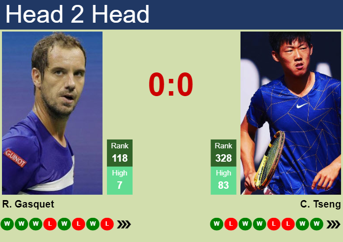 Prediction and head to head Richard Gasquet vs. Chun Hsin Tseng
