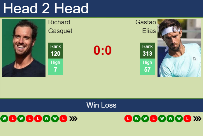 Prediction and head to head Richard Gasquet vs. Gastao Elias