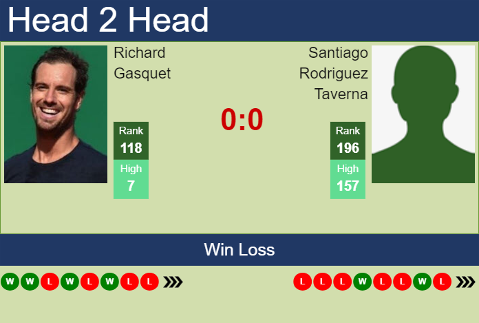 H2H, prediction of Richard Gasquet vs Santiago Rodriguez Taverna in Murcia Challenger with odds, preview, pick | 18th March 2024