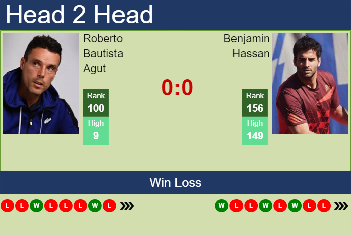 Prediction and head to head Roberto Bautista Agut vs. Benjamin Hassan