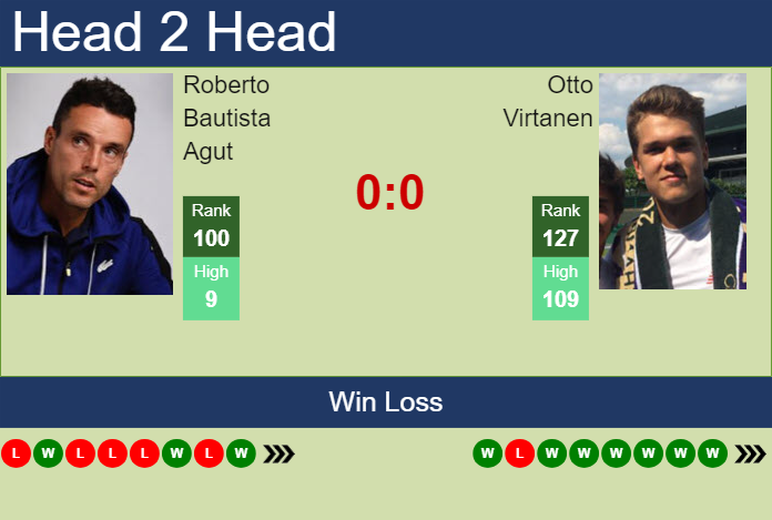 Prediction and head to head Roberto Bautista Agut vs. Otto Virtanen