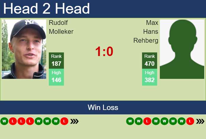 Prediction and head to head Rudolf Molleker vs. Max Hans Rehberg