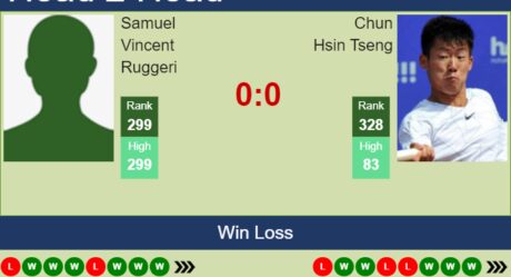 H2H, prediction of Samuel Vincent Ruggeri vs Chun Hsin Tseng in Szekesfehervar Challenger with odds, preview, pick | 14th March 2024