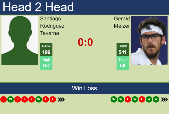 H2H, prediction of Santiago Rodriguez Taverna vs Gerald Melzer in Szekesfehervar Challenger with odds, preview, pick | 12th March 2024