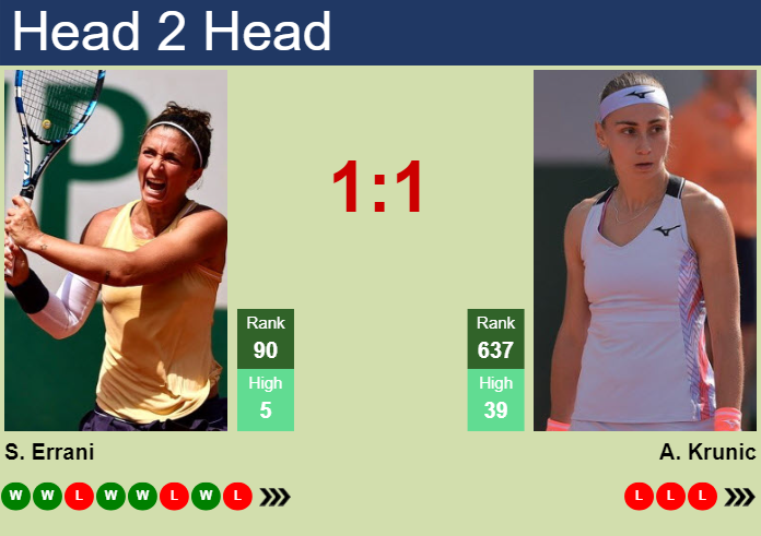 H2H, prediction of Sara Errani vs Aleksandra Krunic in Indian Wells with odds, preview, pick | 3rd March 2024