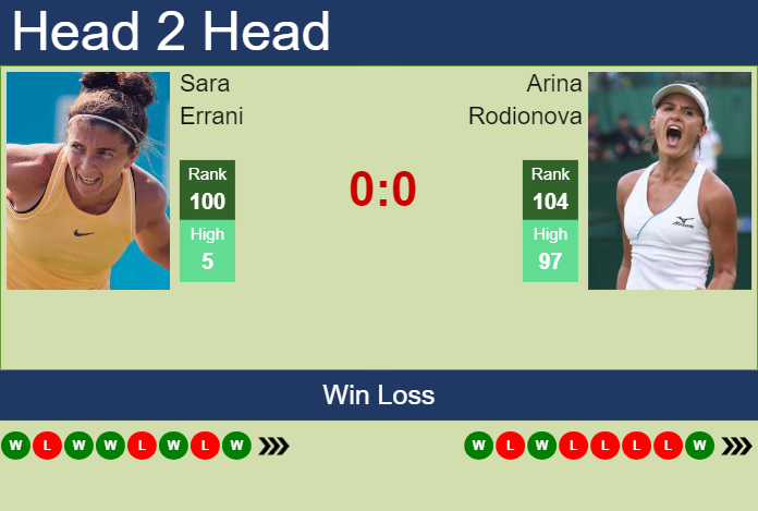 Prediction and head to head Sara Errani vs. Arina Rodionova