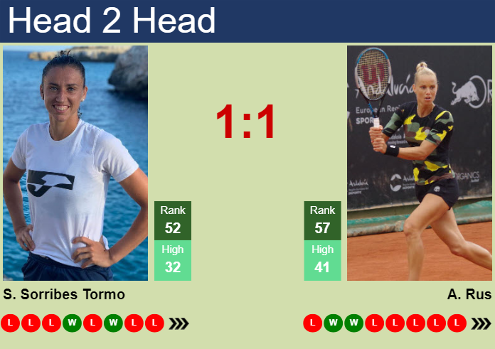 H2H, prediction of Sara Sorribes Tormo vs Arantxa Rus in Miami with odds, preview, pick | 20th March 2024
