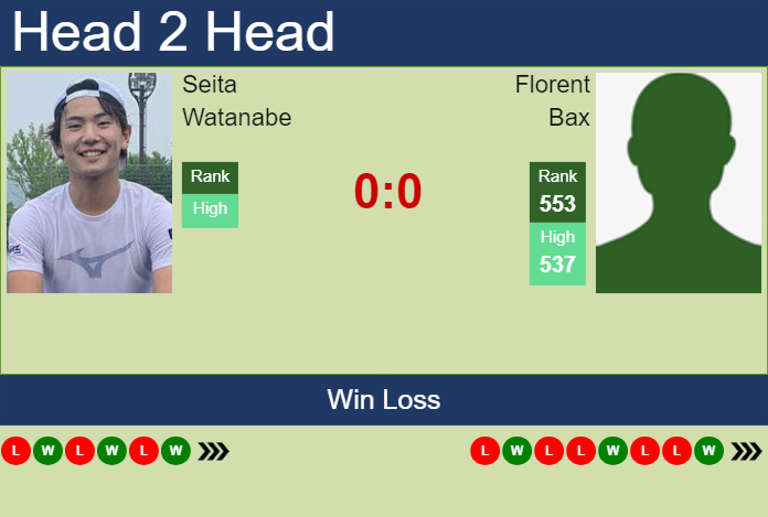 Prediction and head to head Seita Watanabe vs. Florent Bax