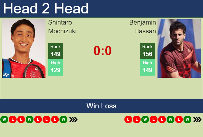 Prediction and head to head Shintaro Mochizuki vs. Benjamin Hassan