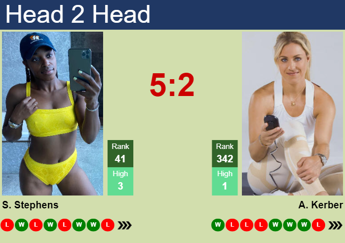 Prediction and head to head Sloane Stephens vs. Angelique Kerber