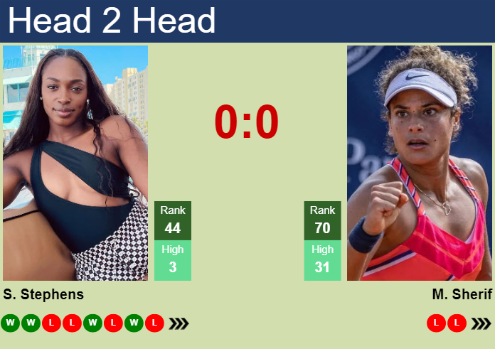 H2H, prediction of Sloane Stephens vs Mayar Sherif in Indian Wells with odds, preview, pick | 7th March 2024